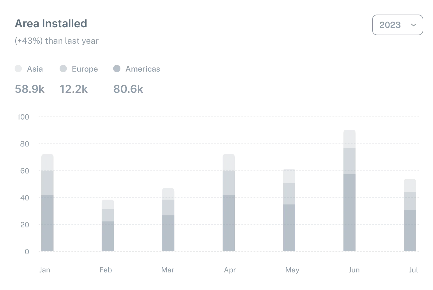 Profitability overview